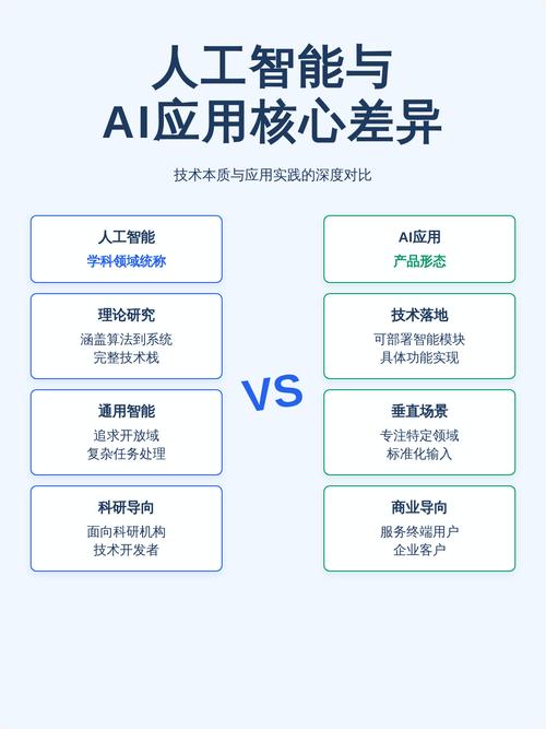 【瓦罗兰】人工智能区别指南，帮你省时省钱