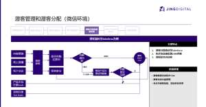 SaaS如何实现避坑指南：新手最容易踩的5个坑