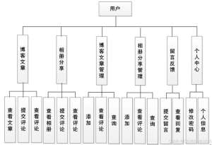 CMS个人站设计教程详解：手把手教你搞定所有细节