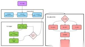 【深度】React Router进阶教程，每个前端都应该掌握的技能