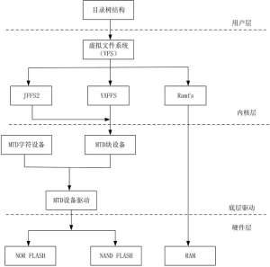 为什么推荐Linux文件系统思维导图？深度对比与实测