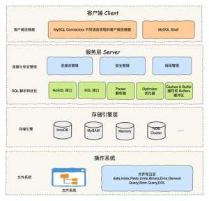 保姆级云数据库MySQL教程：数据库高手进阶之路