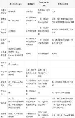 【实战】K8s日志，一步步带你搞定