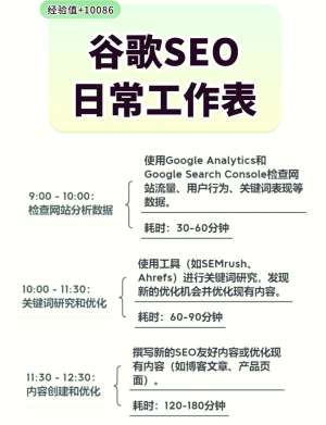 一天学会SEO执行终极指南：少走弯路的秘诀