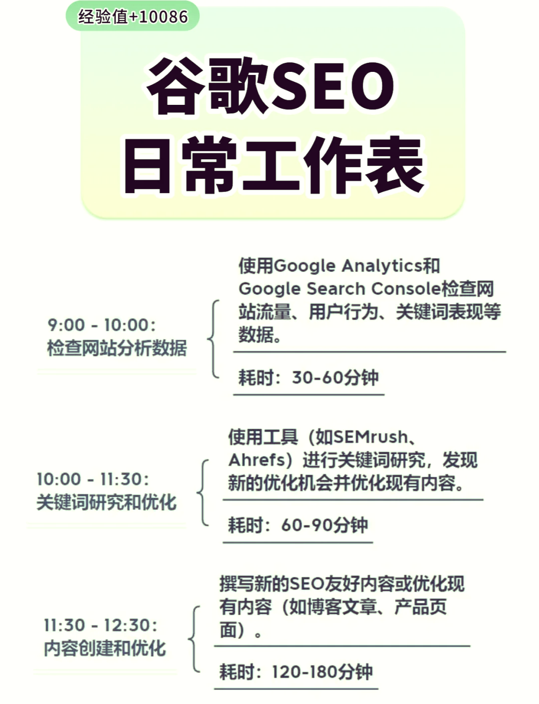一天学会SEO执行终极指南：少走弯路的秘诀