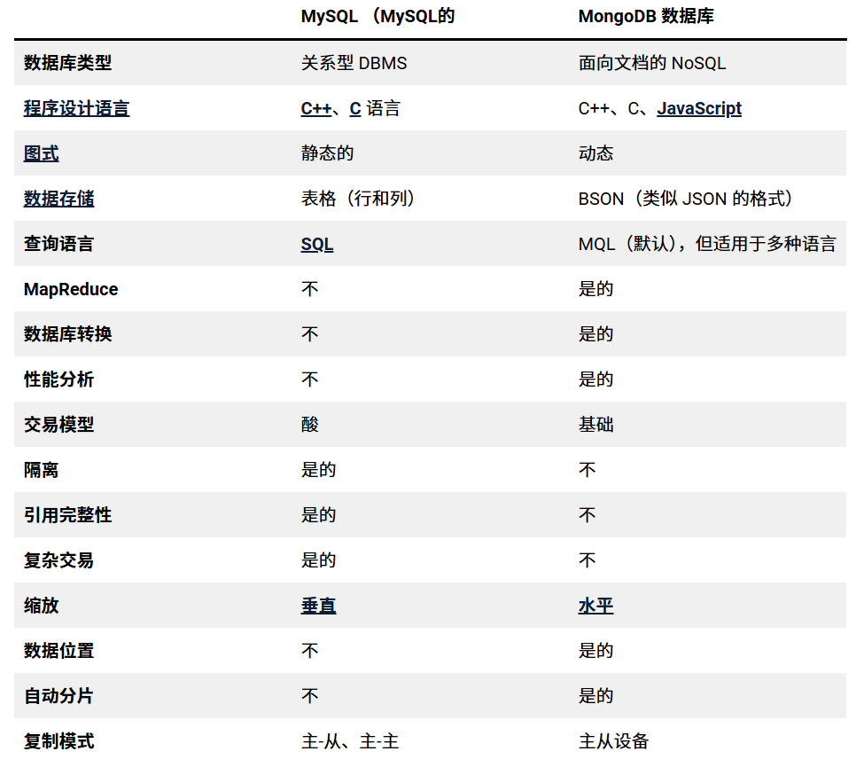 2026年MongoDB和MySQL选择最新趋势与技术选型