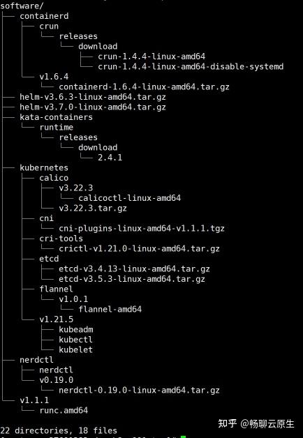 【收藏级】K8s安装实战全套配置模板与脚本