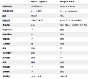 2026年MongoDB和MySQL选择最新趋势与技术选型