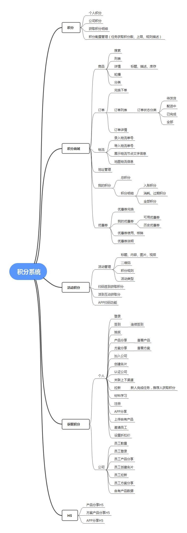 【亲测】在线思维导图，这5款免费又好用