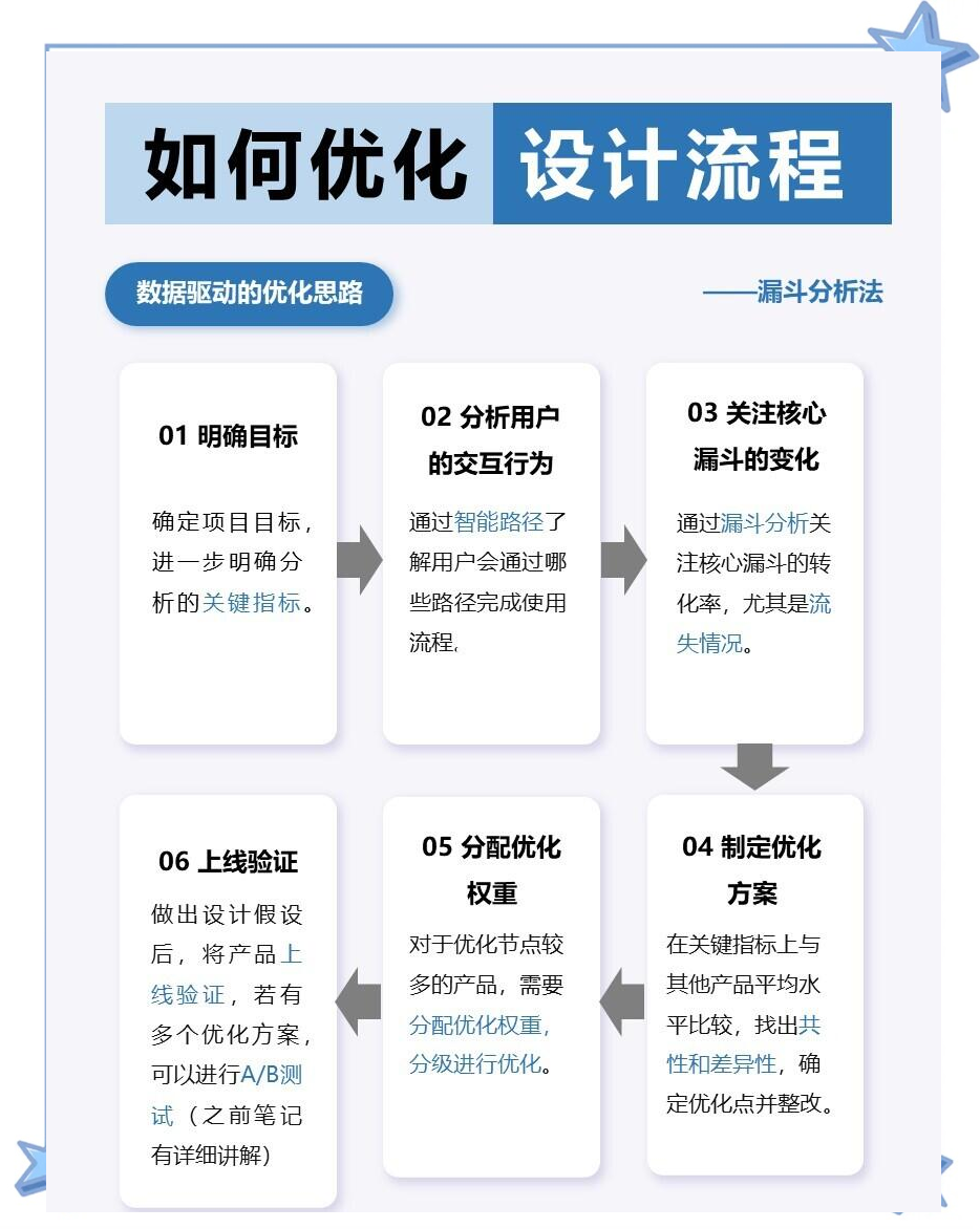 一文搞懂Joomla优化教程：概念、原理与实践