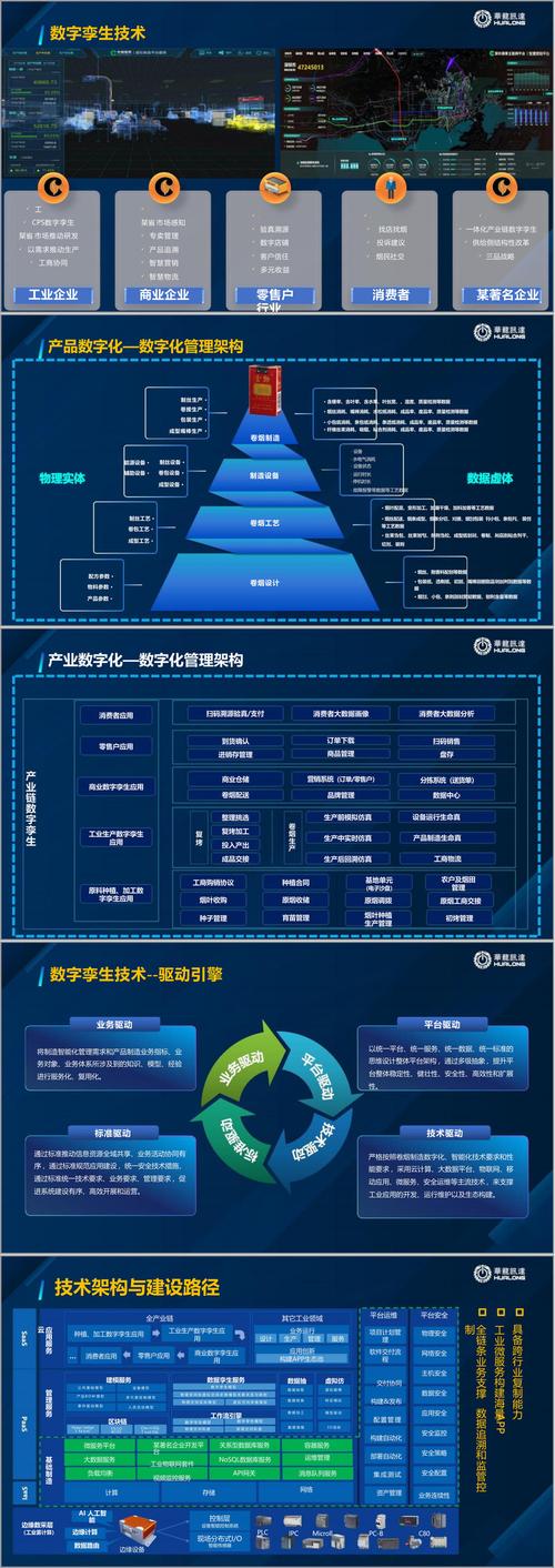 数字化全攻略：从需求到上线一步到位