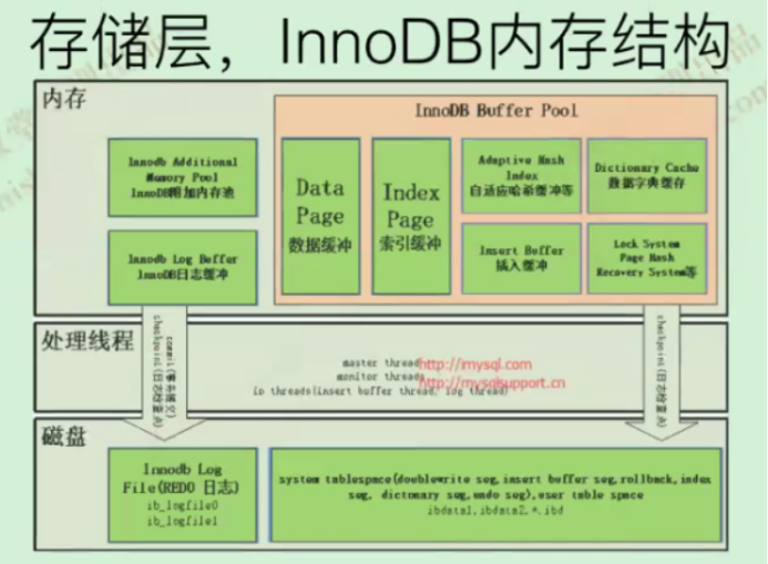 InnoDB手册避坑指南：生产环境血泪教训