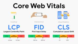 2026年系统Core Web Vitals的趋势、策略与工具大全