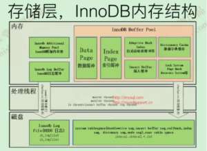 InnoDB手册避坑指南：生产环境血泪教训
