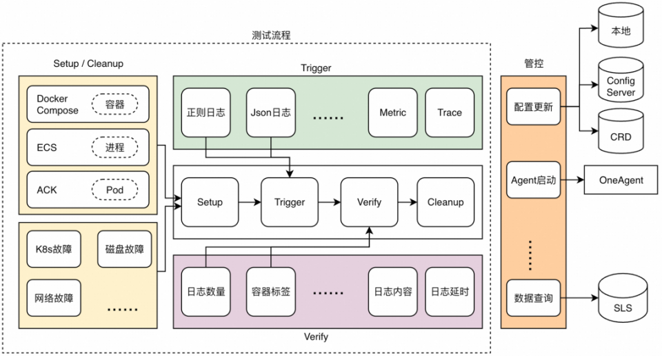 【推荐收藏】前端测试框架推荐全套资源大合集
