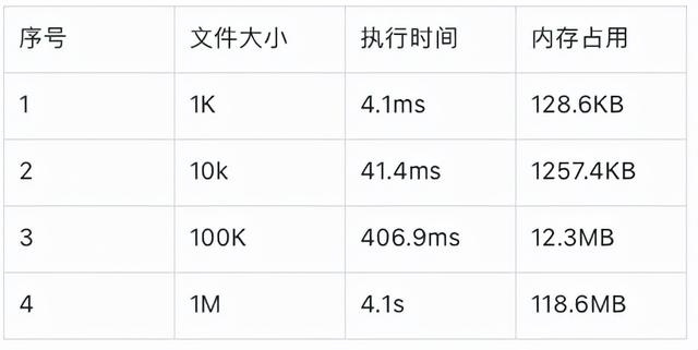 为什么Go安全方案这么重要？深度剖析底层原理