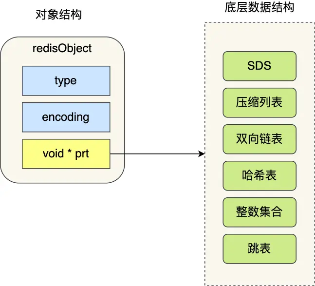 Redis数据类型常见问题排查手册