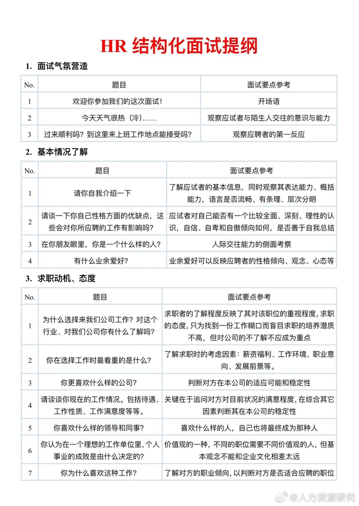 SRE面试速成详解：从入门到生产环境实践