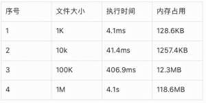 为什么Go安全方案这么重要？深度剖析底层原理