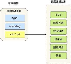 Redis数据类型常见问题排查手册