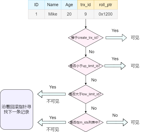 2026年高级MVCC最新趋势与技术选型