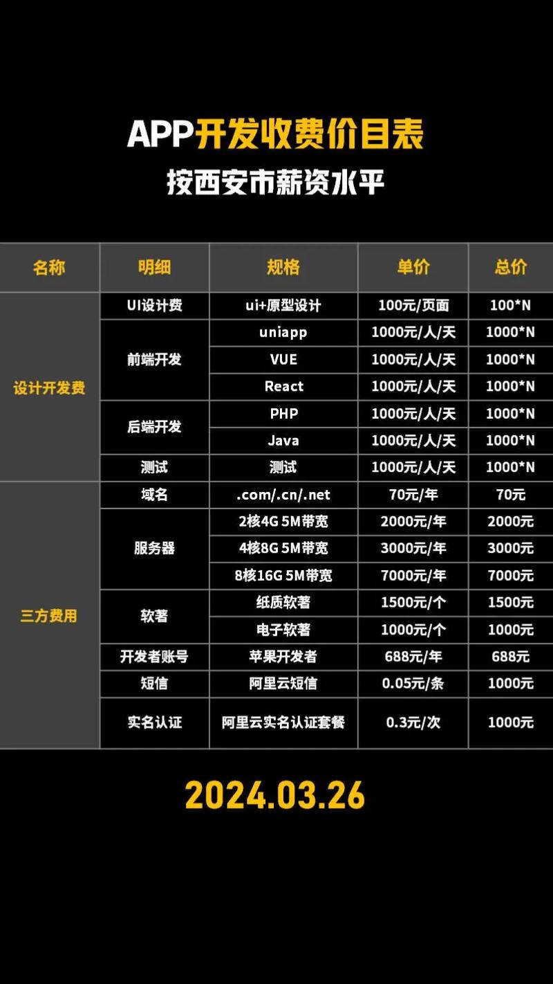 商城开发多少钱案例展示：看看别人怎么做的