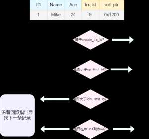 2026年高级MVCC最新趋势与技术选型