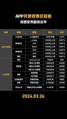商城开发多少钱案例展示：看看别人怎么做的