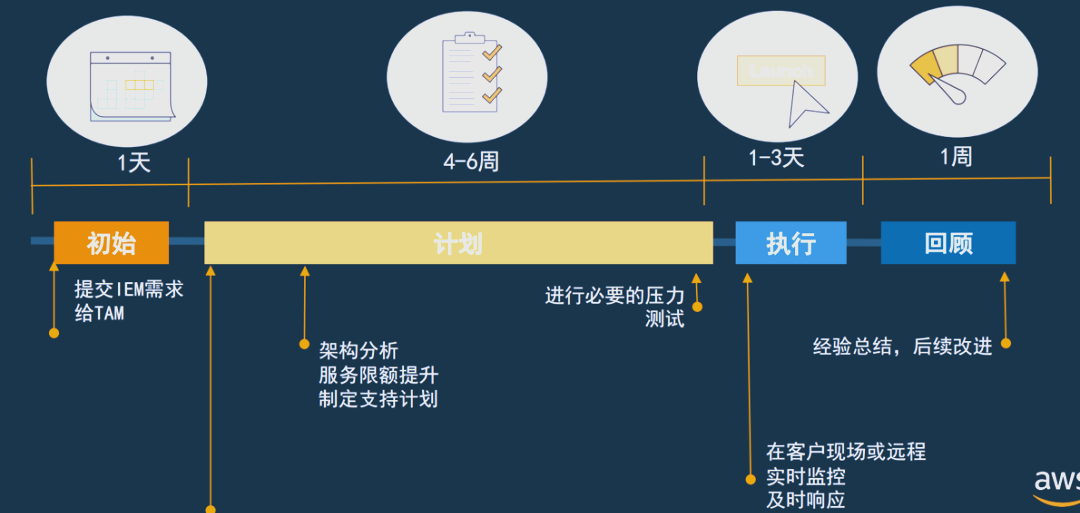 内容更新策略图文教程终极指南：少走弯路的秘诀