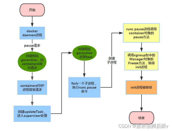 Docker安装路线图完全指南：运维工程师必备手册
