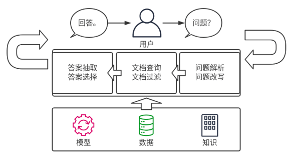 问答系统入门教程：专业团队一站式搞定