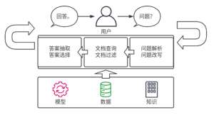 问答系统入门教程：专业团队一站式搞定