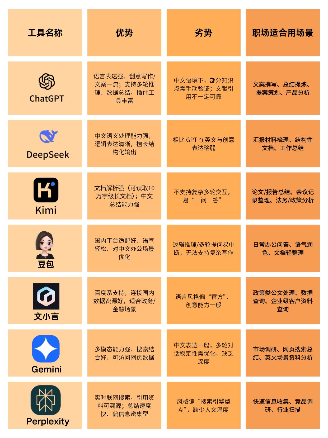 AI写作工具对比评测：帮你找到最适合的那款