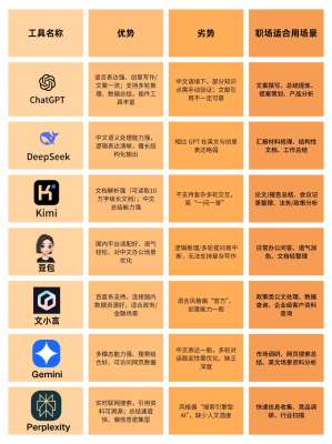 AI写作工具对比评测：帮你找到最适合的那款