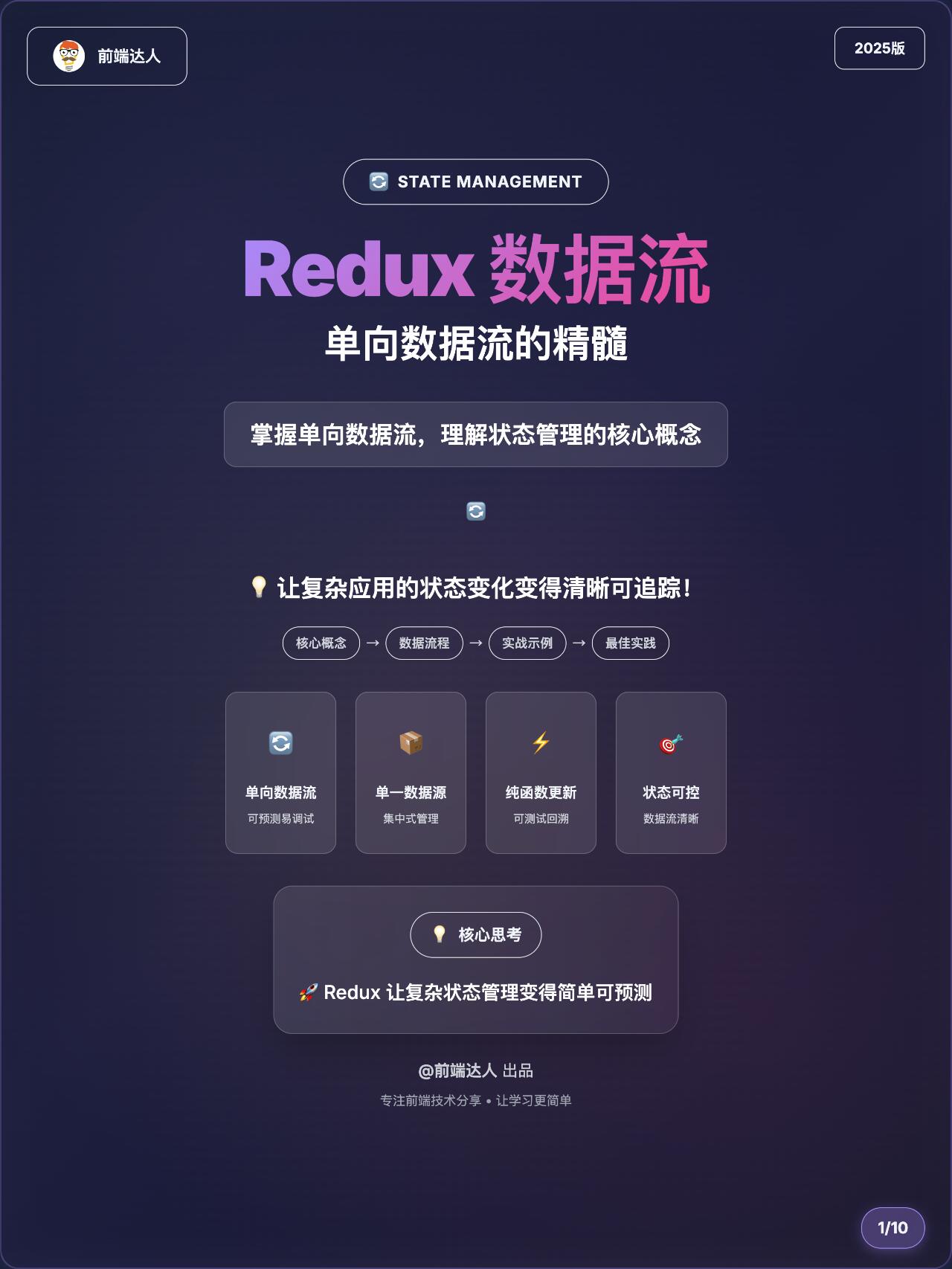 为什么你需要学必看Redux？5个说服自己的理由