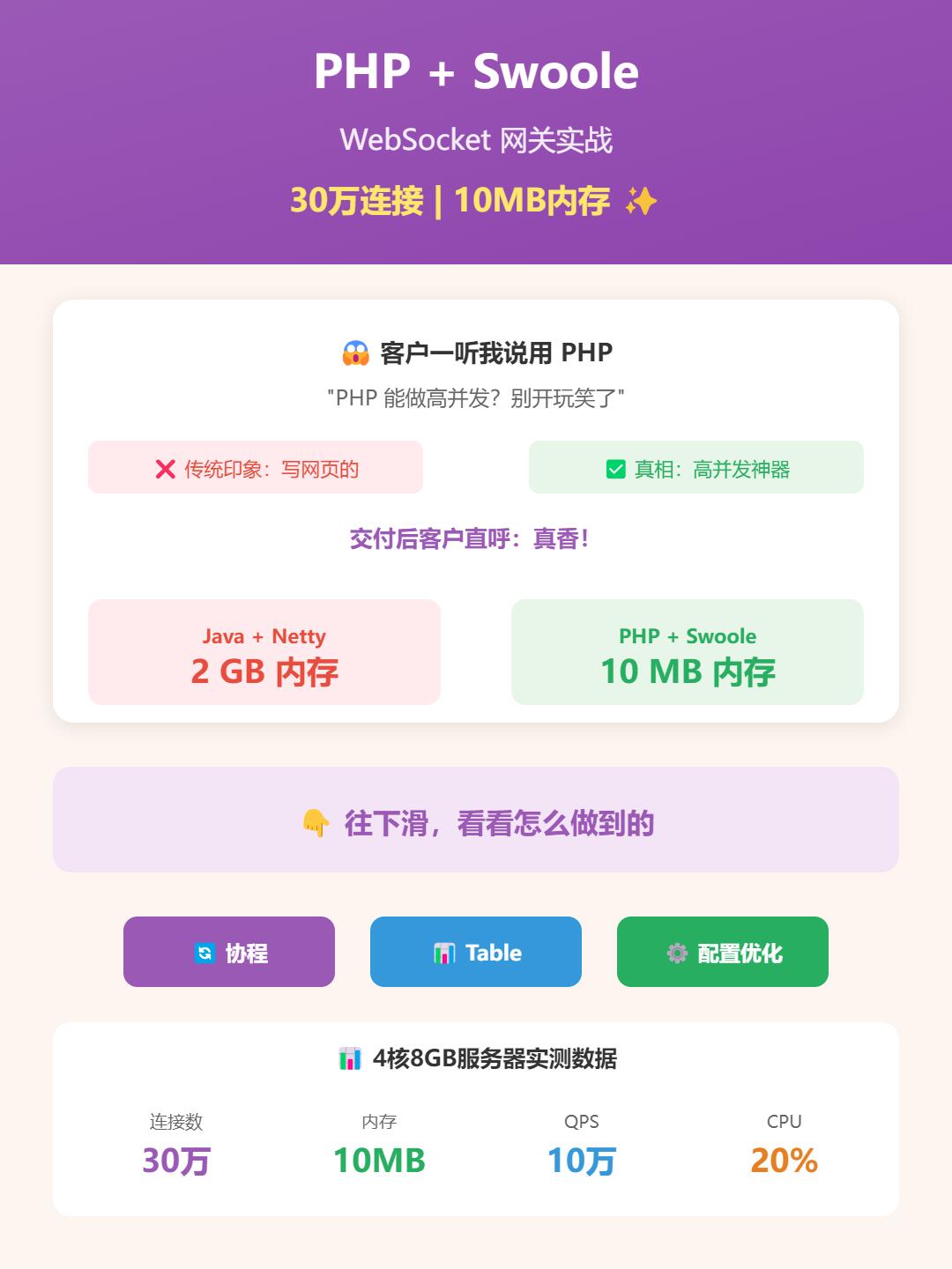 【硬核】Swoole，从原理到落地全解析