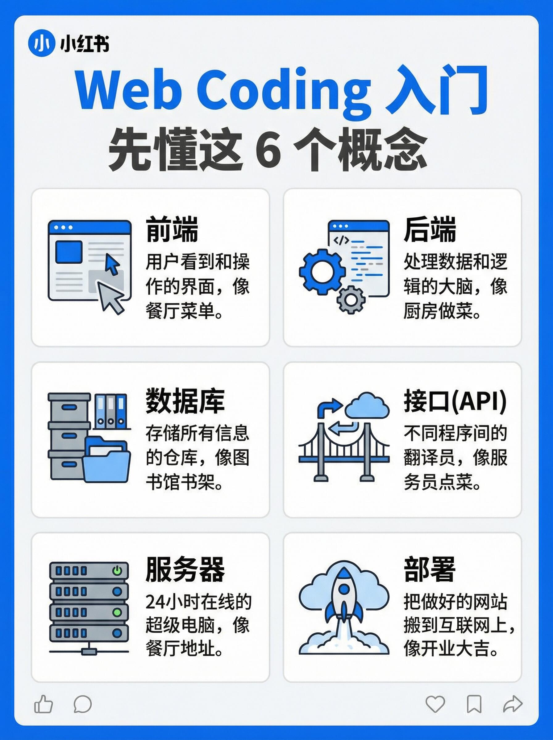 学Core Web Vitals怎么提升之前必须知道的基础概念