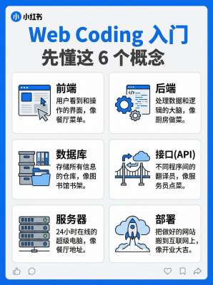 学Core Web Vitals怎么提升之前必须知道的基础概念