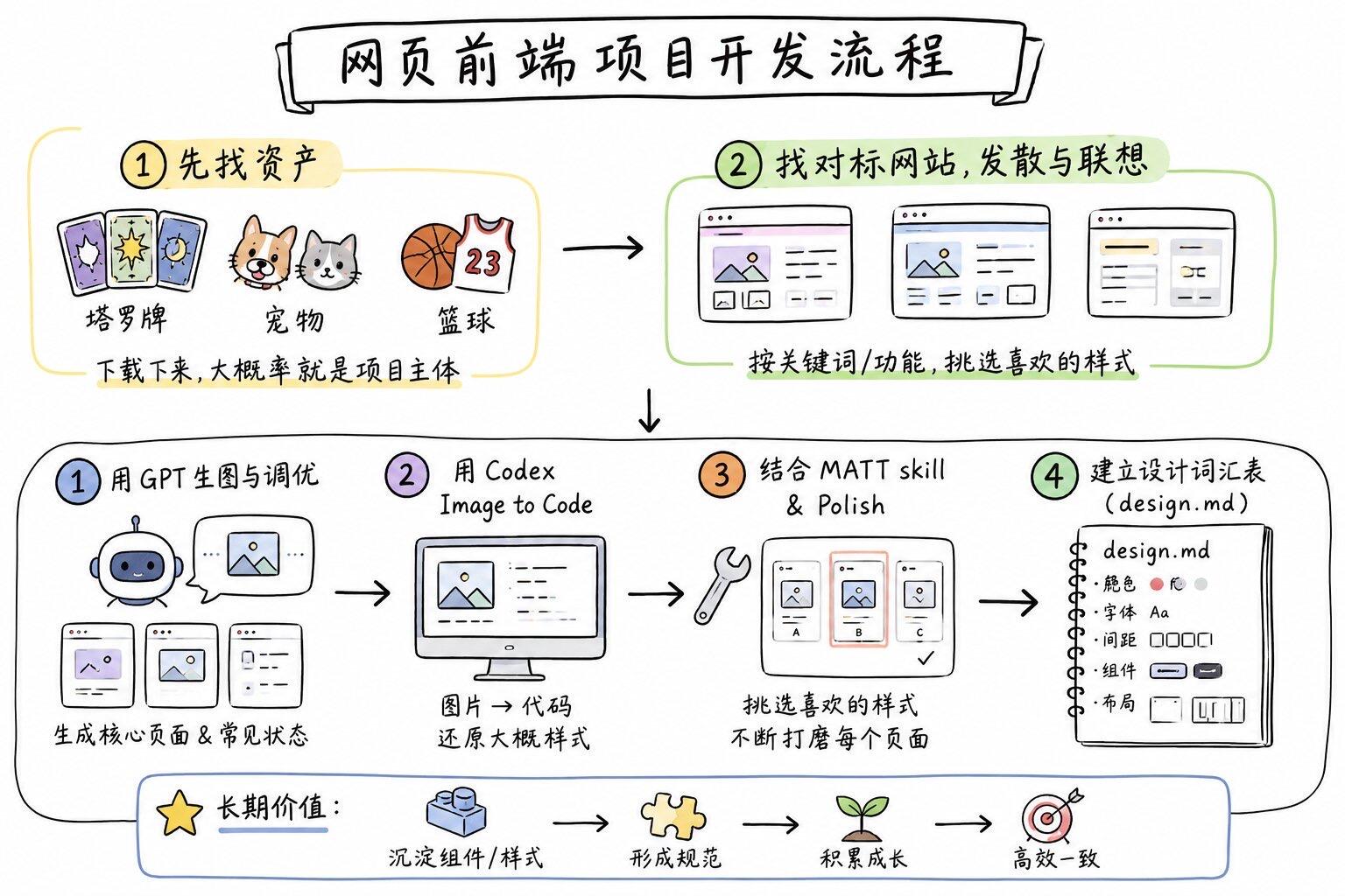 跨域指南完全指南：2026年前端开发者必读