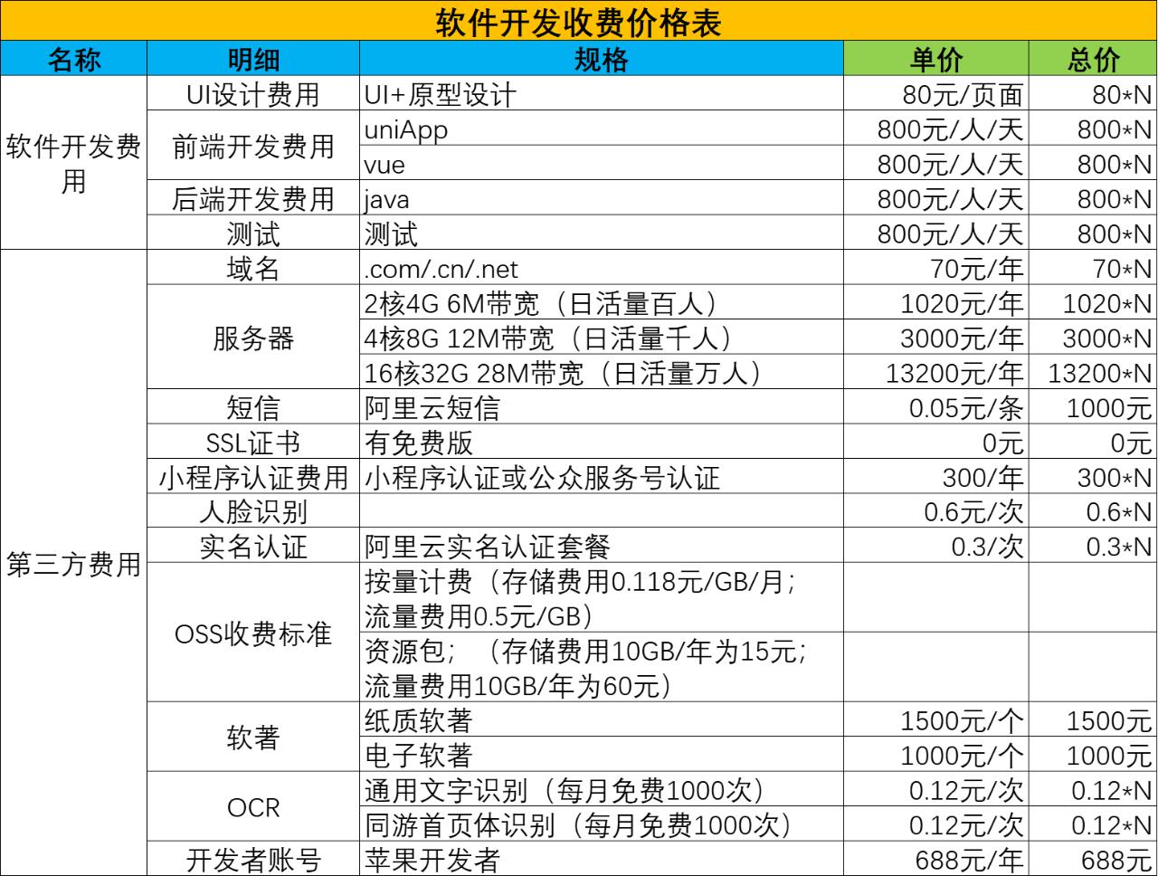 APP开发报价流程：一篇文章讲明白