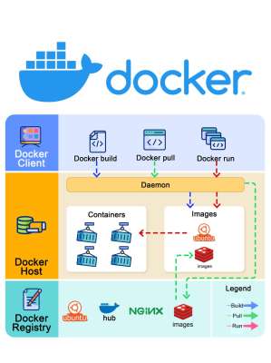 Docker网络完全指南：运维工程师必备手册