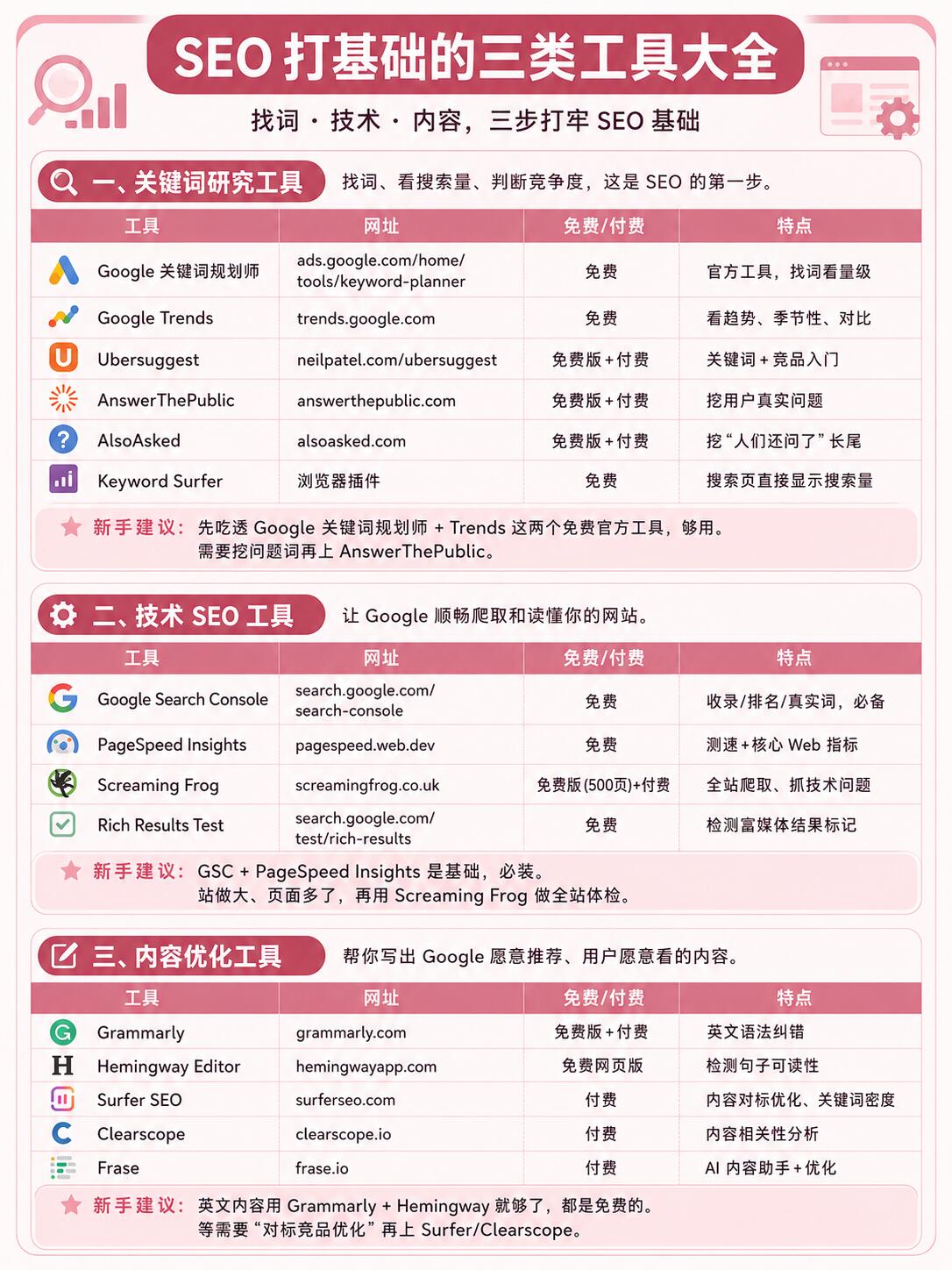 一天学会SEO外链审计丨2026年最新实战指南