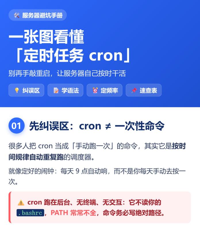 为什么推荐Cron优缺点？深度对比与实测
