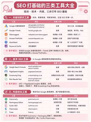 一天学会SEO外链审计丨2026年最新实战指南