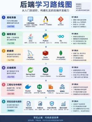 【硬核】Linux后端框架，从原理到落地全解析