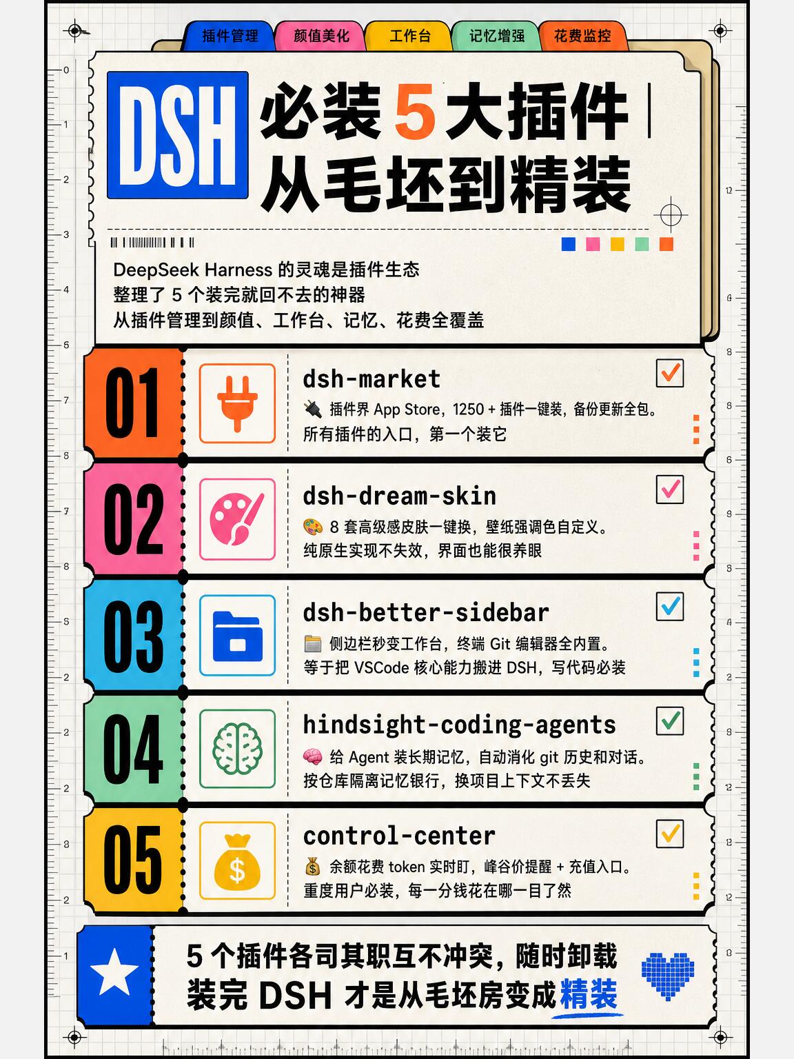 学Drupal论坛方法之前必须知道的5件事