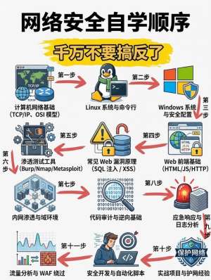 为什么后端安全这么重要？深度剖析底层原理