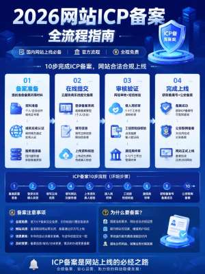 ICP备案避坑指南：新手最容易踩的5个坑