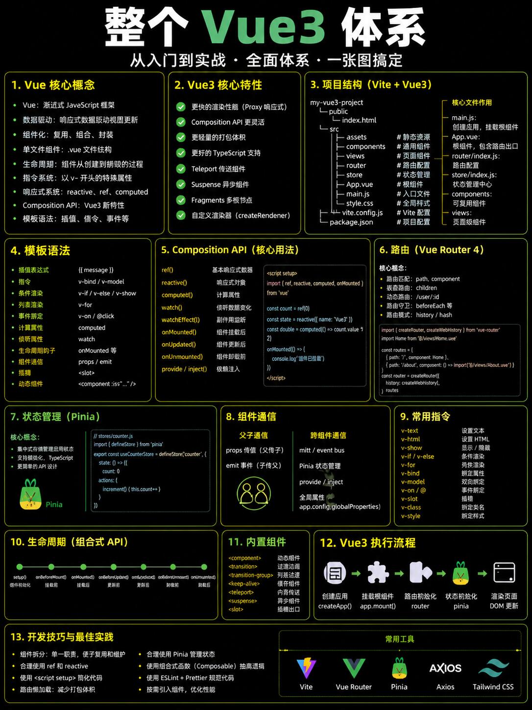 进阶Vue3与竞品全维度对比，帮你做出最佳选择