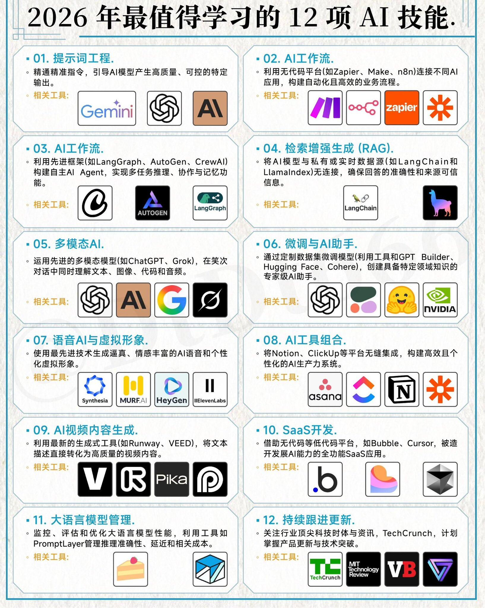 2026年AI数据库学习笔记最新趋势与技术选型